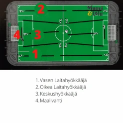 Stiga Varaosa Jalkapallopelin Ohjaustanko Oikea Laitahyökkääjä -Muovi Ja Lelu US Jalkapallopelin varaosat 1